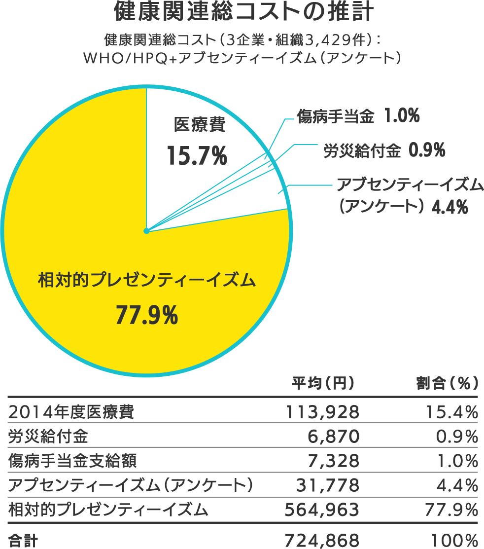 健康関連総コスト推計